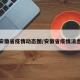 安徽省疫情动态图/安徽省疫情消息
